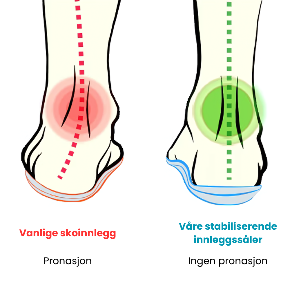 PediSole™ - Øyeblikkelig fotavlastning og holdningsforbedring